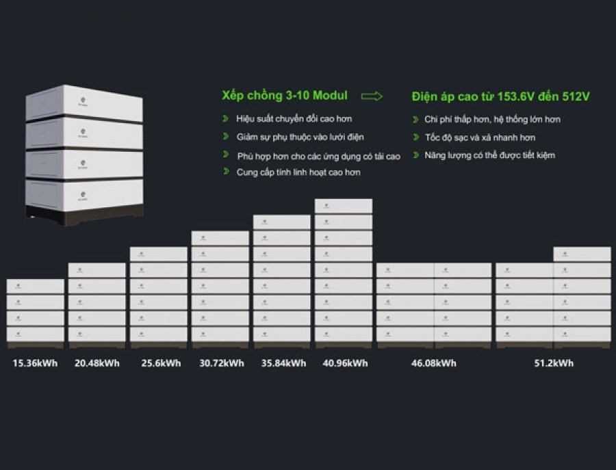 Bộ pin lithium bettenergy cao áp xếp chồng ELEBOX-HV-5.12