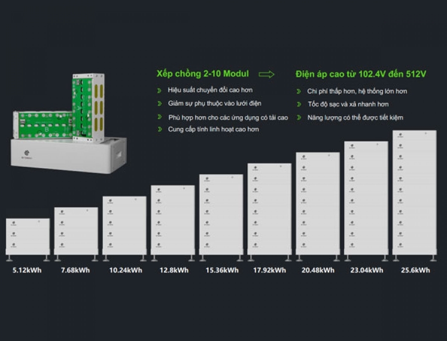 Bộ pin lithium bettenergy cao áp xếp chồng ELEBOX-HV-2.56