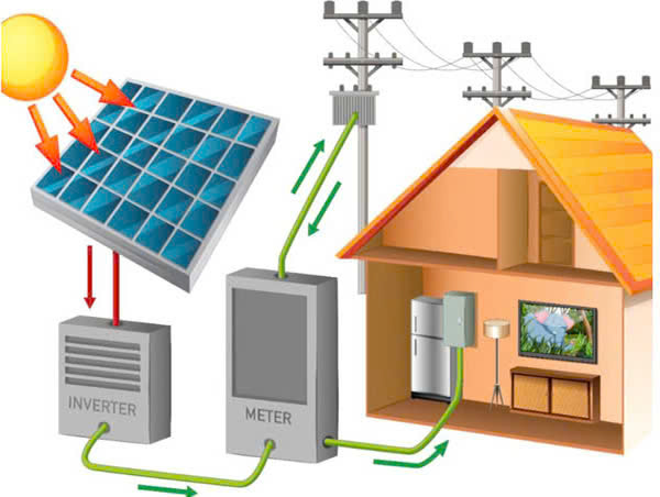 Điện mặt trời – Kỷ nguyên mới của ngành năng lượng toàn cầu 